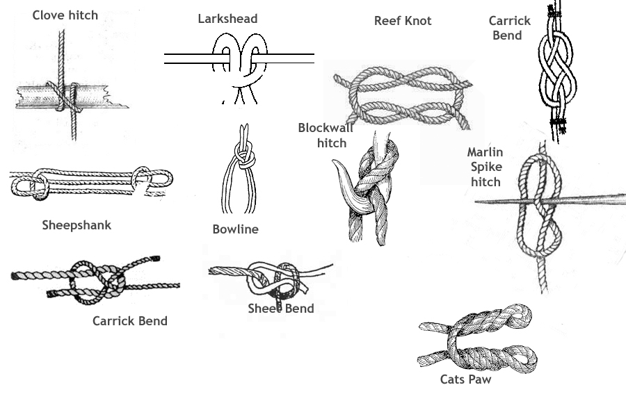 Electricians Knot For Pulling Wire at Eric Whitlow blog
